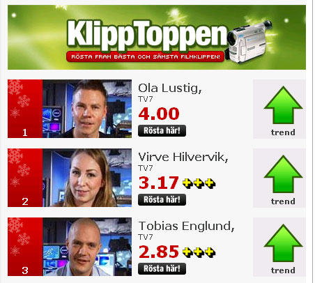 Klipptoppen's weather presenter voting special